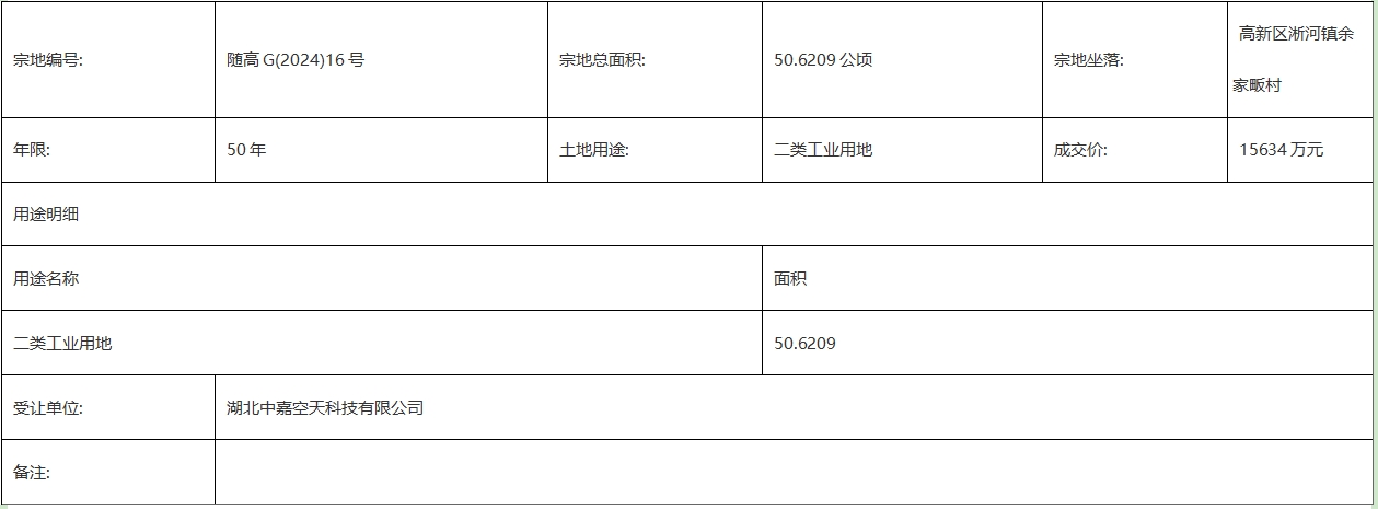 随州市自然资源和城乡建设局国有土地使用权招拍挂出让成交公示（随高G（2024）16号）